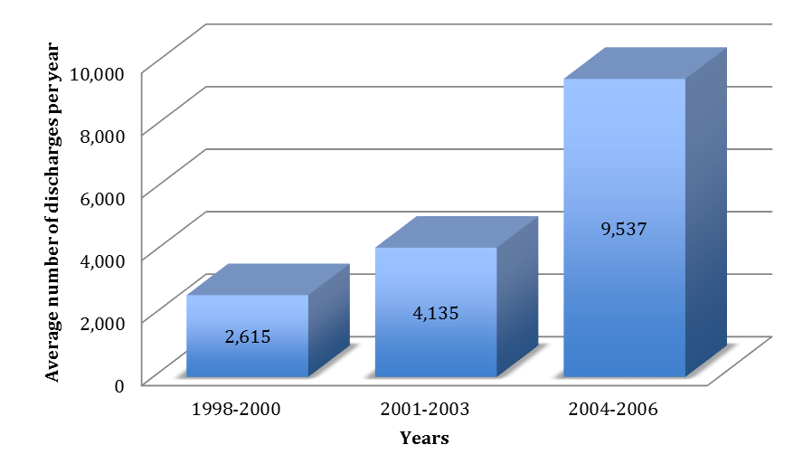 Figure 1.2, graph